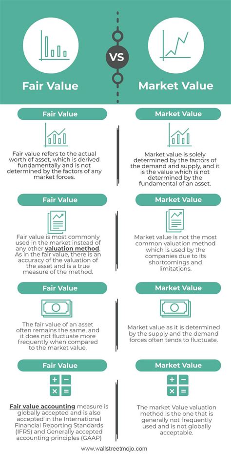 zonal value vs market value|Difference Between the Market Value and the BIR Zonal Value.